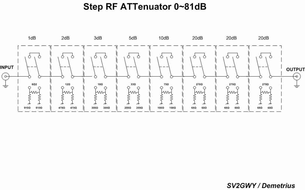 att_plan