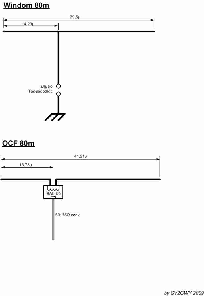ocf_windom